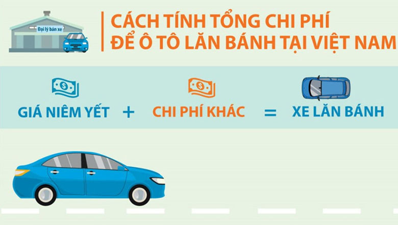 Chi phí lăn bánh xe ô tô tại Việt Nam bao gồm những gì?